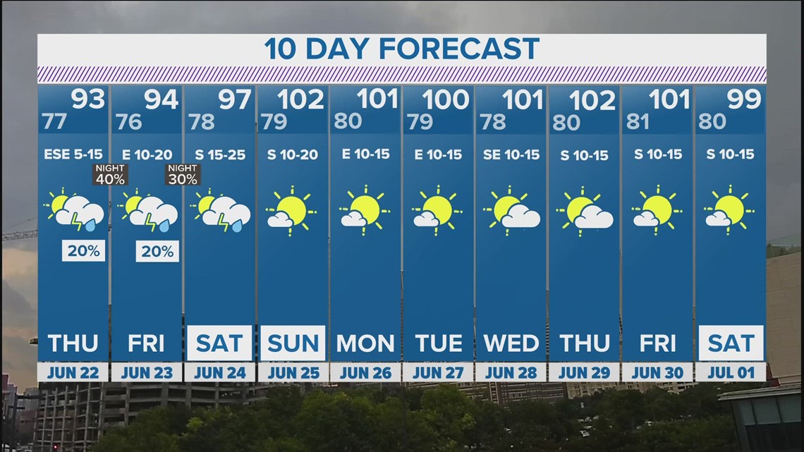 DFW Weather | More Rain Expected Overnight In 10-day Forecast | Wfaa.com