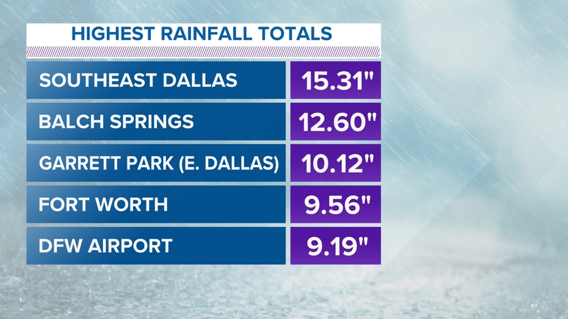 DFW weather Dallas Fort Worth area flood map, rainfall totals