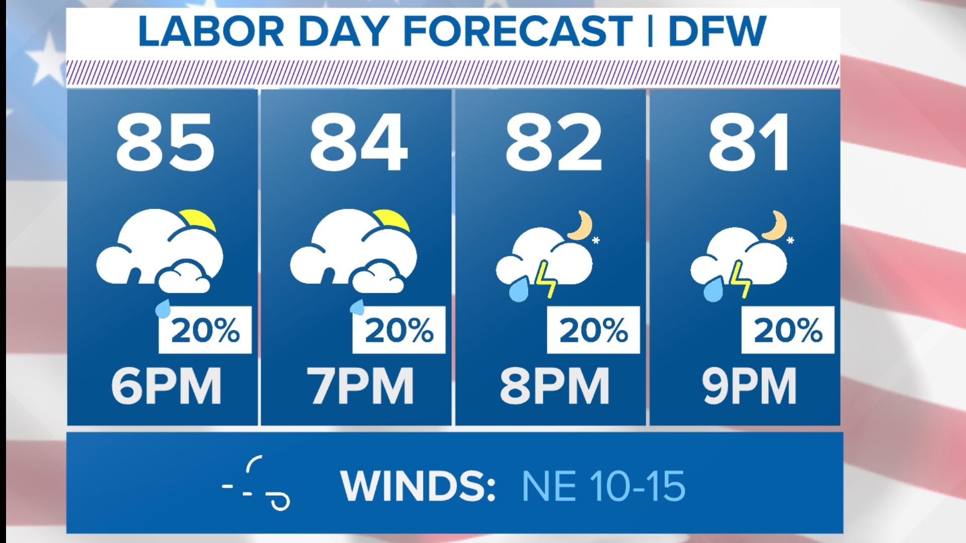 DFW RAIN TIMELINE: Latest Labor Day forecast for North Texas | wfaa.com