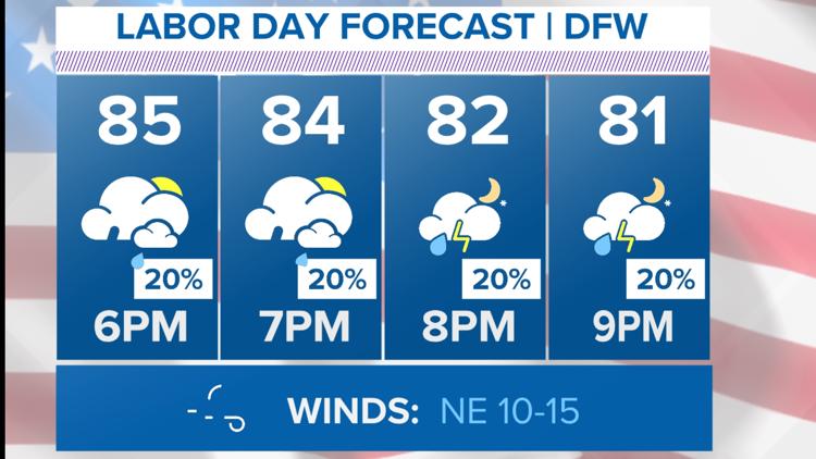 DFW RAIN TIMELINE: Latest Labor Day forecast for North Texas | wfaa.com