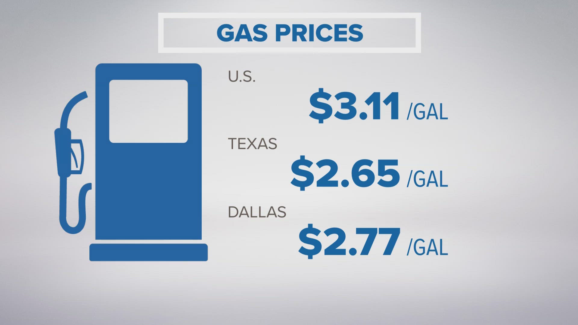 Texas gas price update | Latest prices around the state | wfaa.com