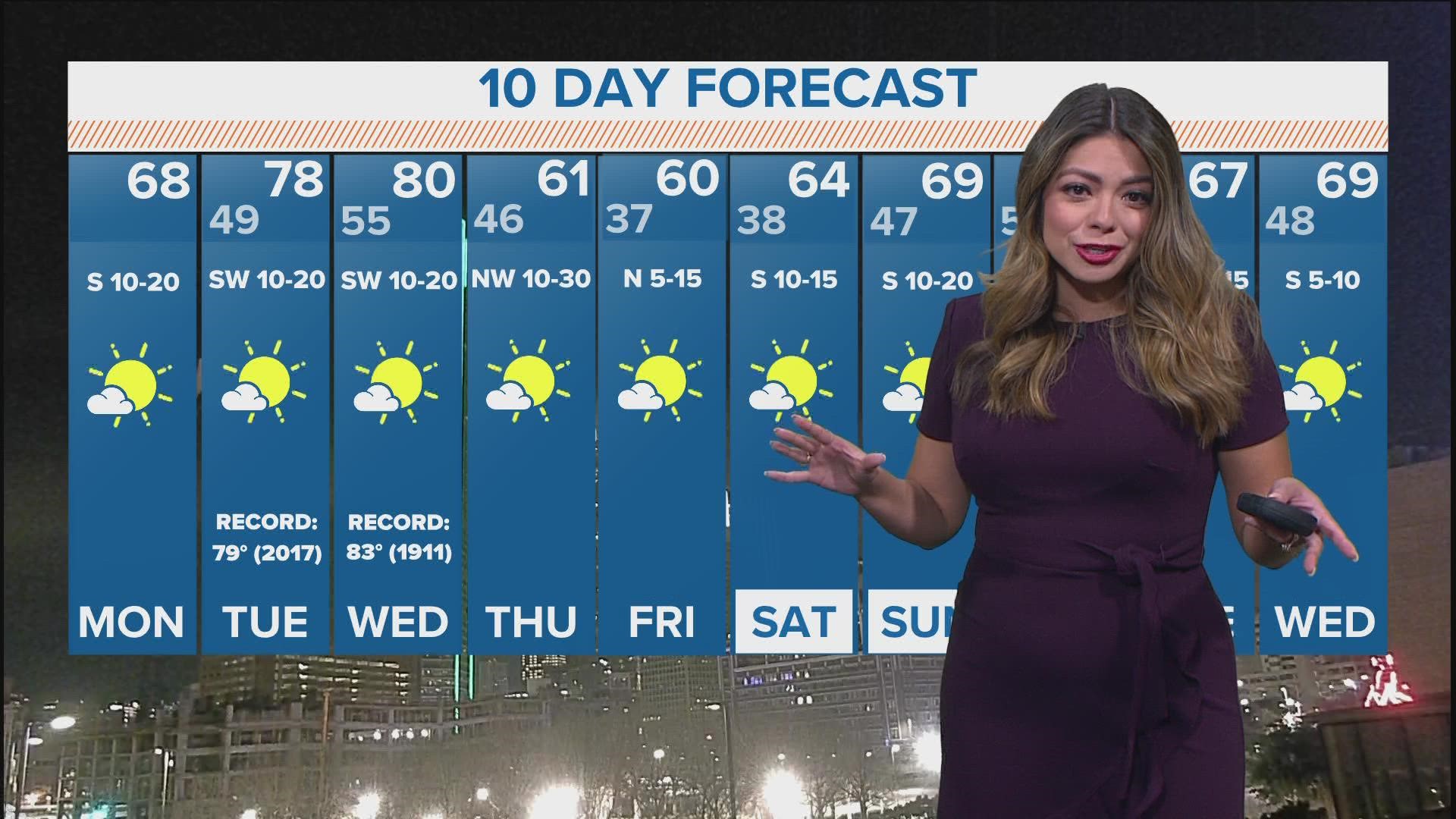 DFW Weather: Near record heat this week. Meteorologist Mariel Ruiz explains.