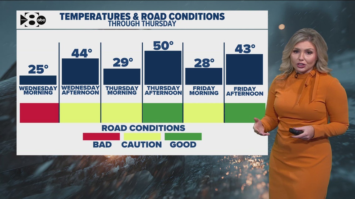 DFW Weather: The winter storm is over, but cold and icy road conditions ...