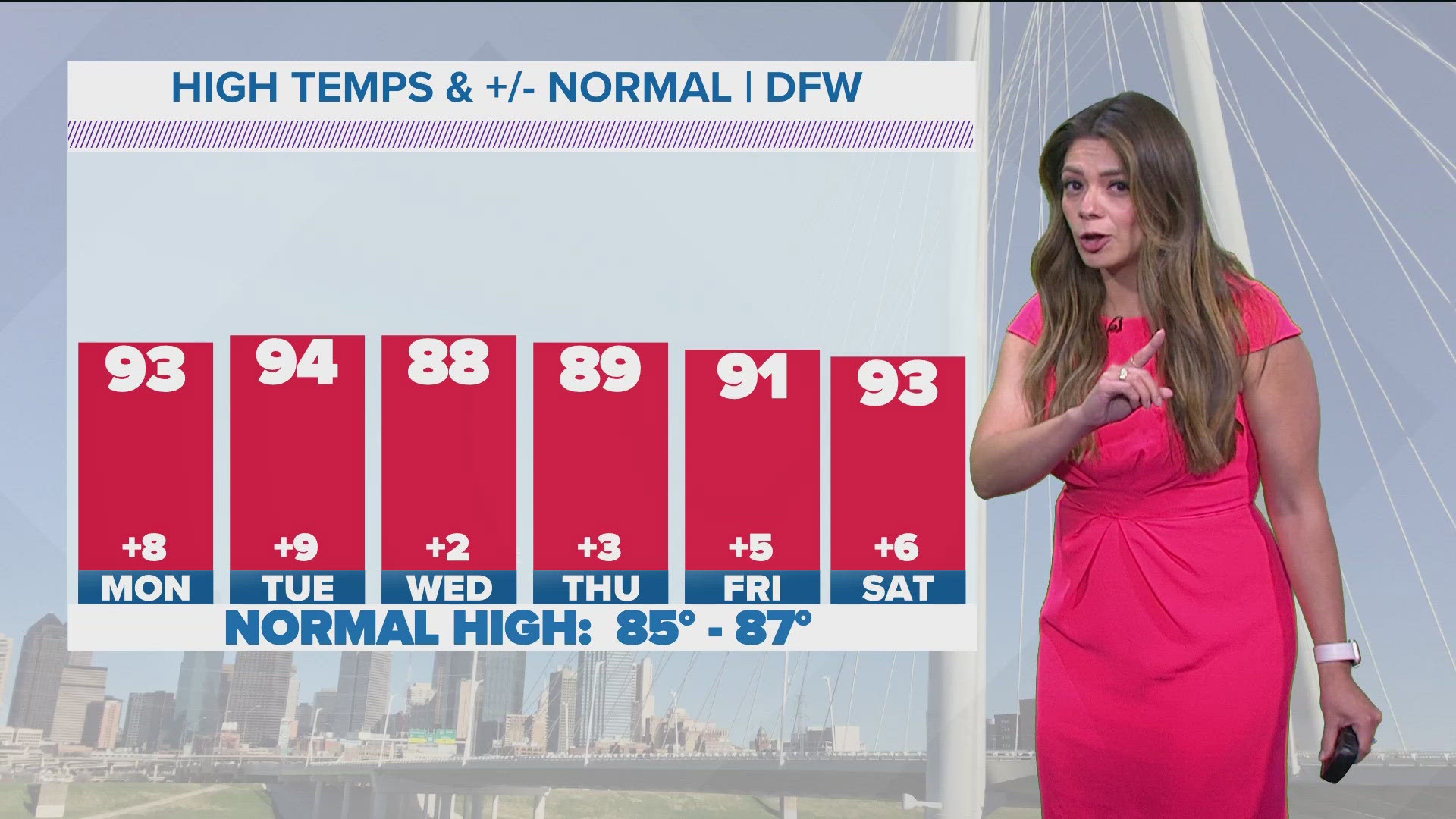Mariel Ruiz has a look at the weather forecast for this weekend and the warm temps on the way.