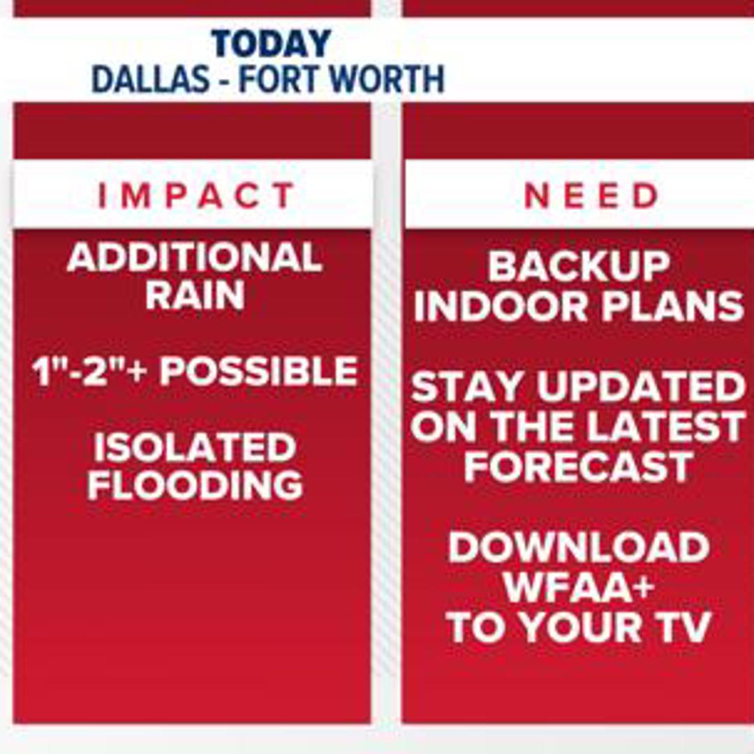 WFAA Weather Alert Day: Rounds of rain increase flood threat late this ...