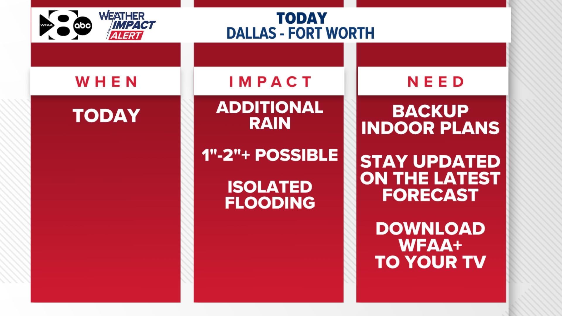 WFAA Weather Alert Day: Rounds of rain increase flood threat late this ...