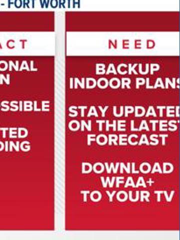 WFAA Weather Alert Day: Rounds of rain increase flood threat late this ...
