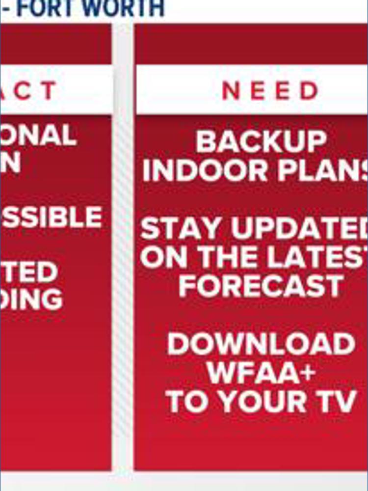 WFAA Weather Alert Day: Rounds of rain increase flood threat late this ...