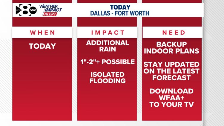 WFAA Weather Alert Day: Rounds of rain increase flood threat late this ...