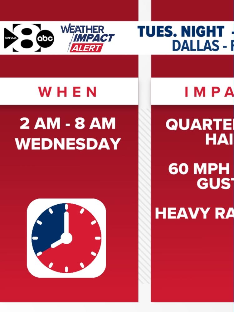 DFW Weather Alert: Severe storms possible Tuesday night | wfaa.com