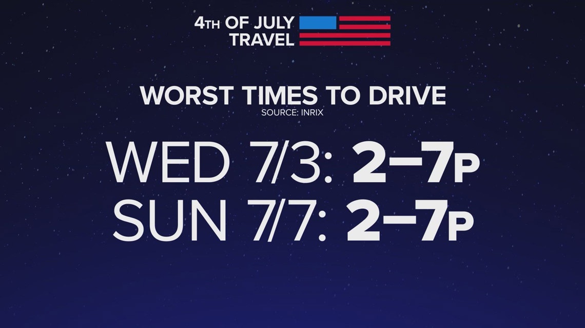 Texas July 4th travel updates: Best and worst times to travel | wfaa.com
