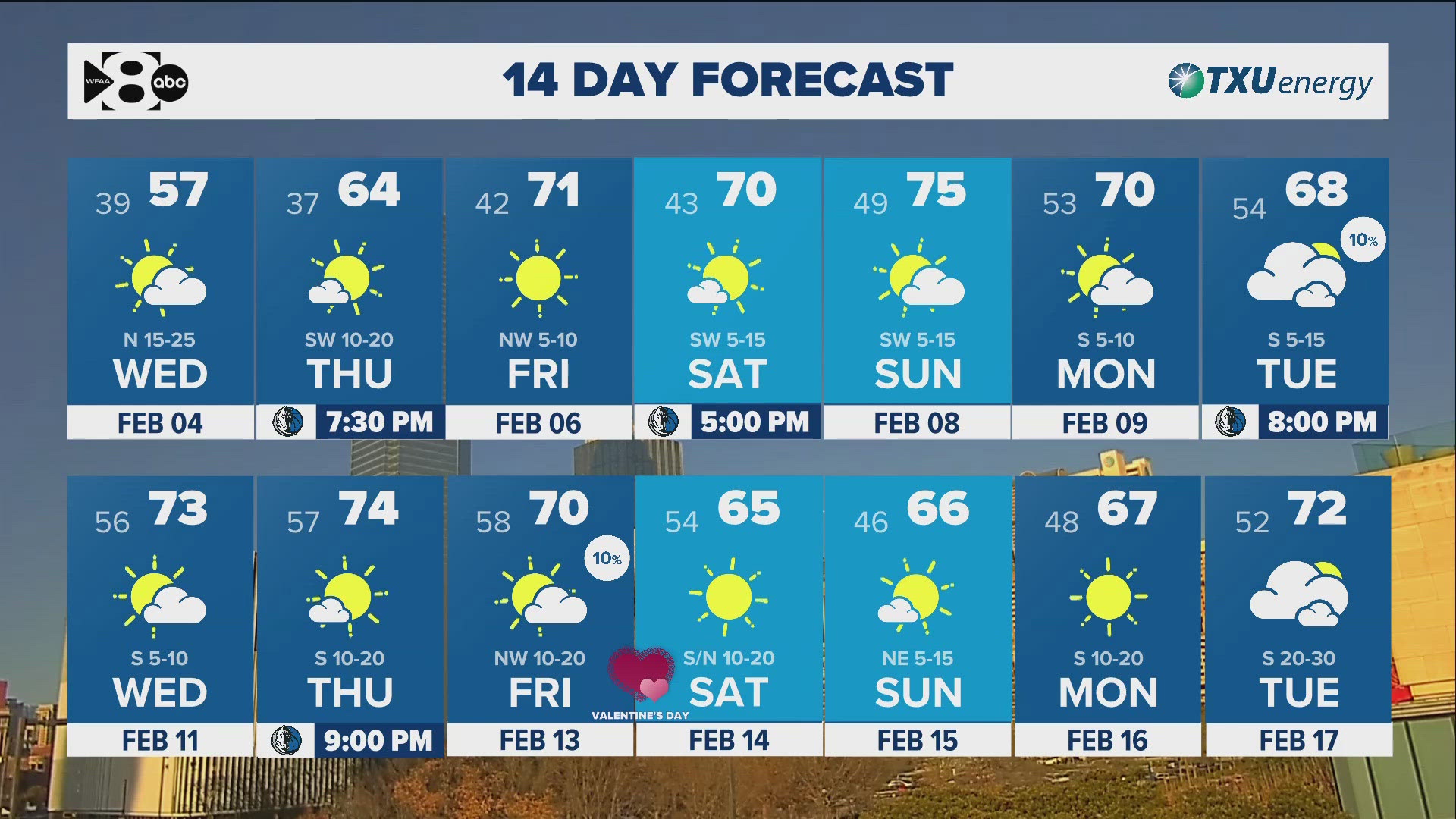 DFW Weather: Cooler temperatures rolling in ahead of weekend warm-up ...