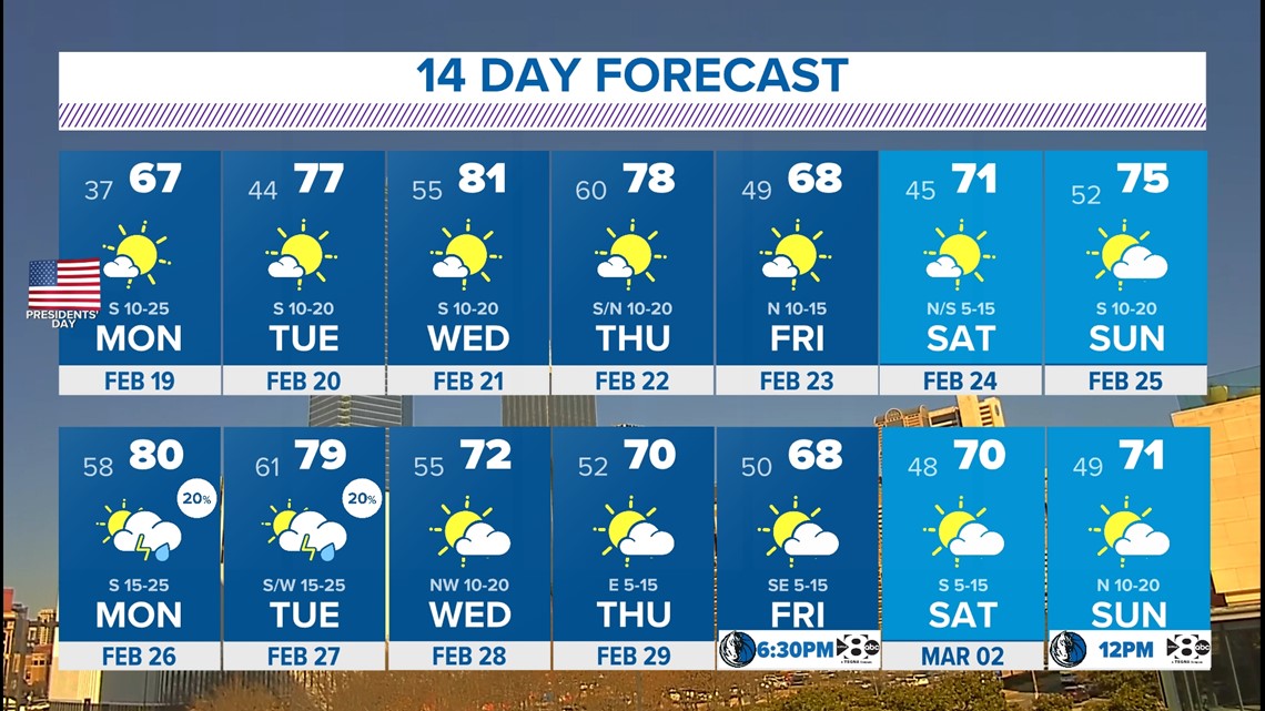 DFW Weather: Winter returns for the weekend - here's how cold it will get