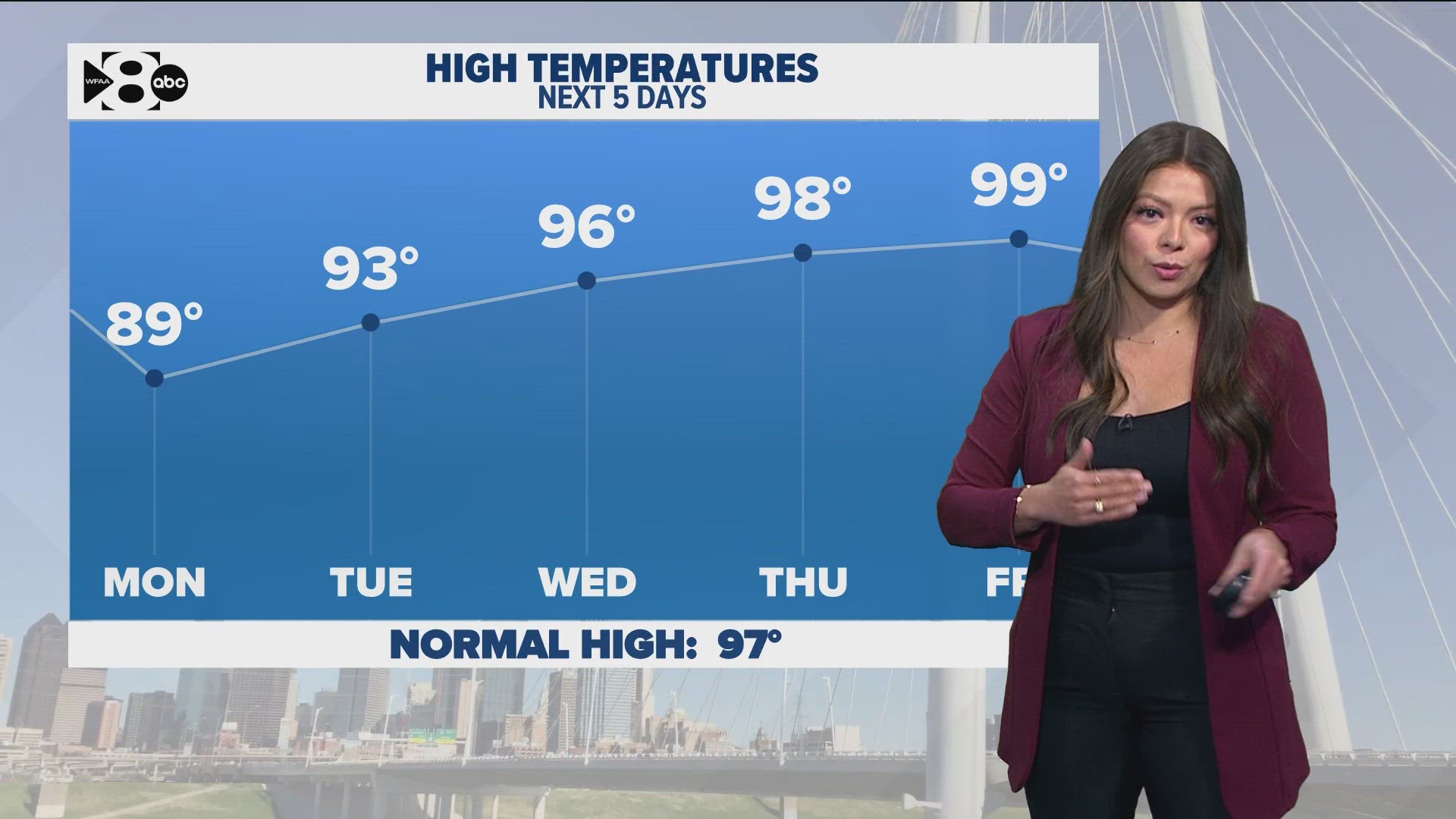 DFW Weather | Rain chances this weekend | wfaa.com
