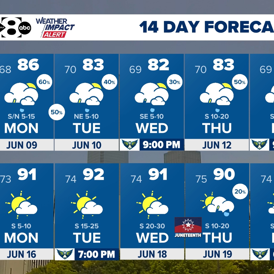 Dallas, Texas forecast: DFW rain chances return -- latest timeline ...