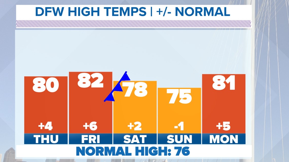 North Texas weather forecast April 1016, 2023