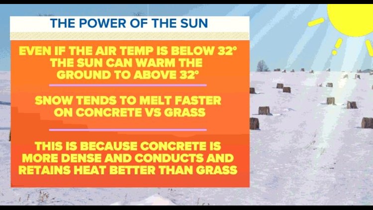 Warmup Timeline: DFW Has Warmed Above Freezing For The First Time Since ...