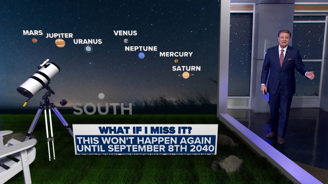 How to see the rare planetary alignment in the night sky this February ...