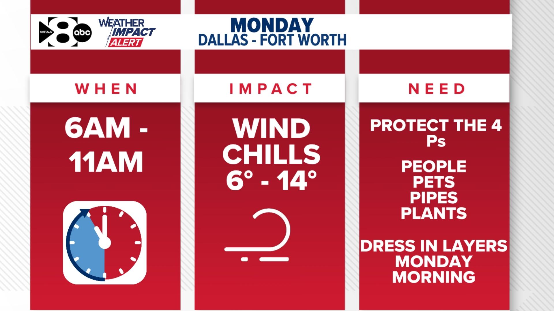 Follow for the latest temps in North Texas as the Arctic air and wind gusts bring brutally cold wind chills.