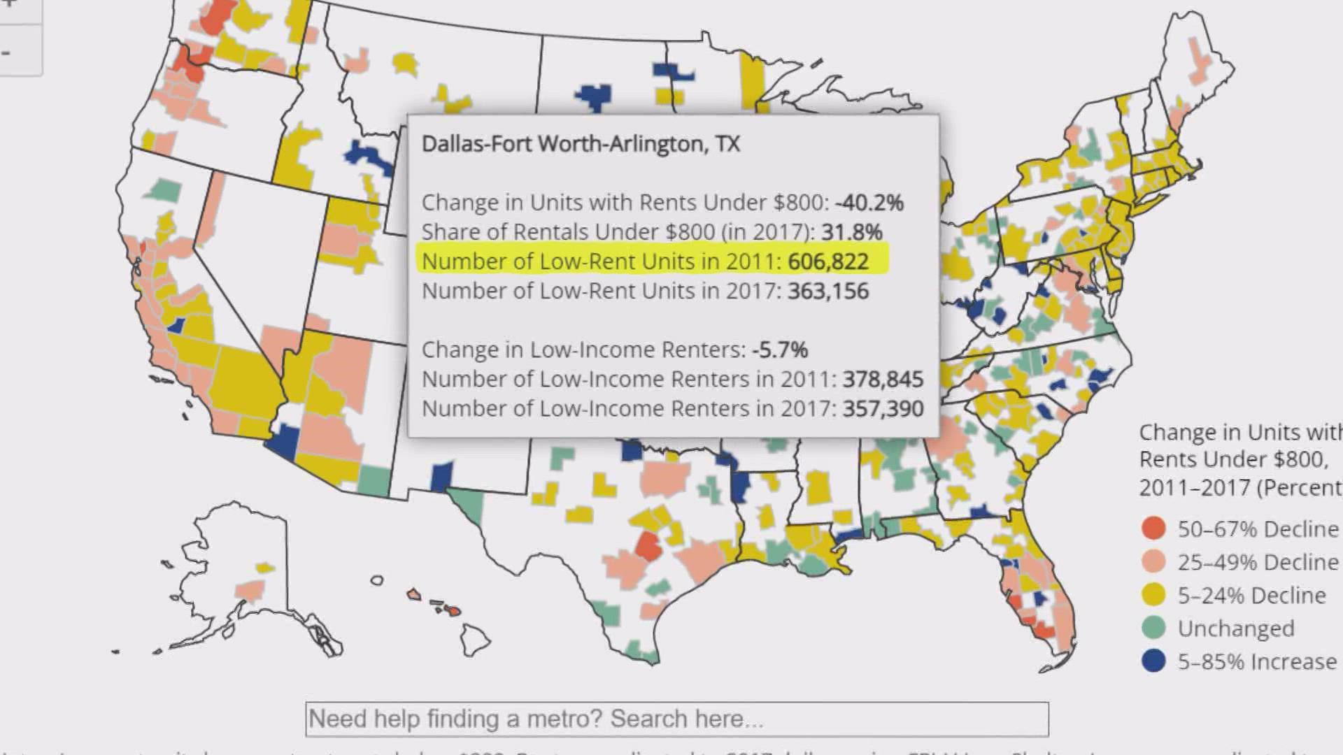Rents are continuing to rise. Although more apartments are being built in the North Texas area, many are of the luxury variety.