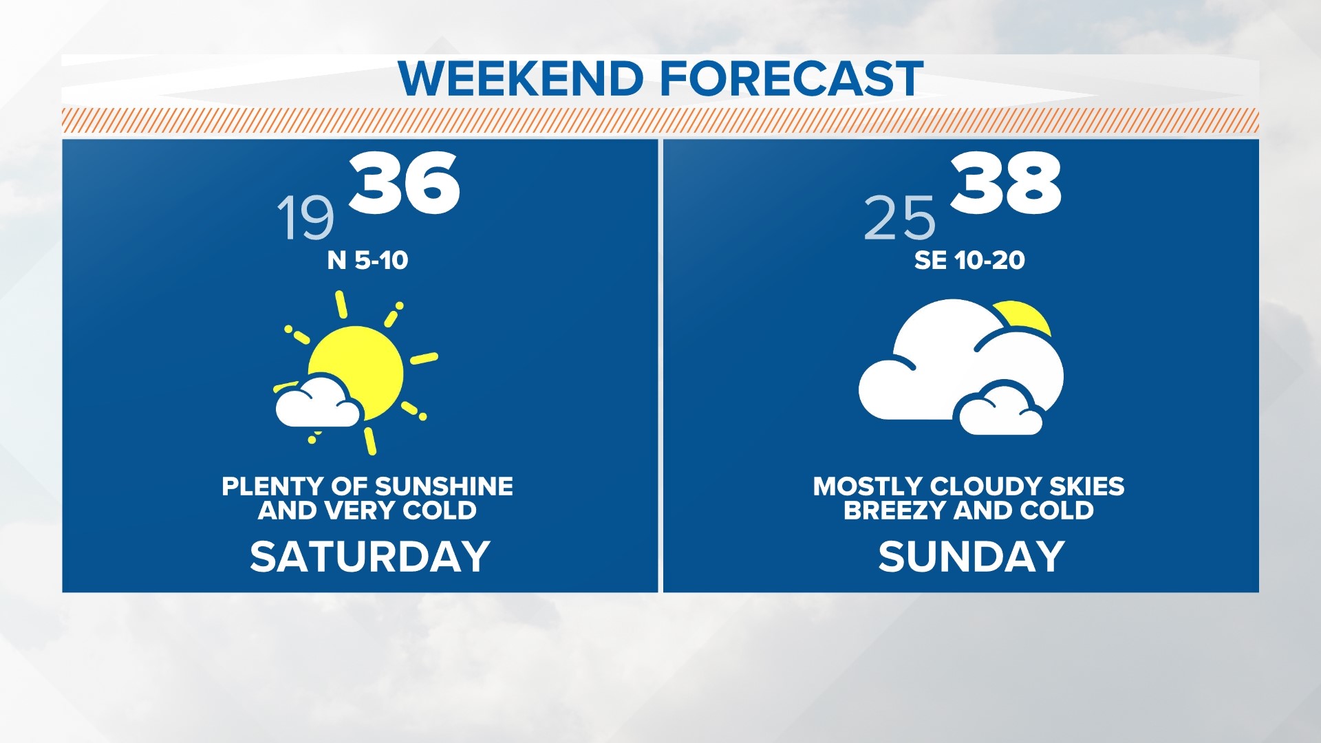 Dallas, Texas weather forecast Temps climb above freezing