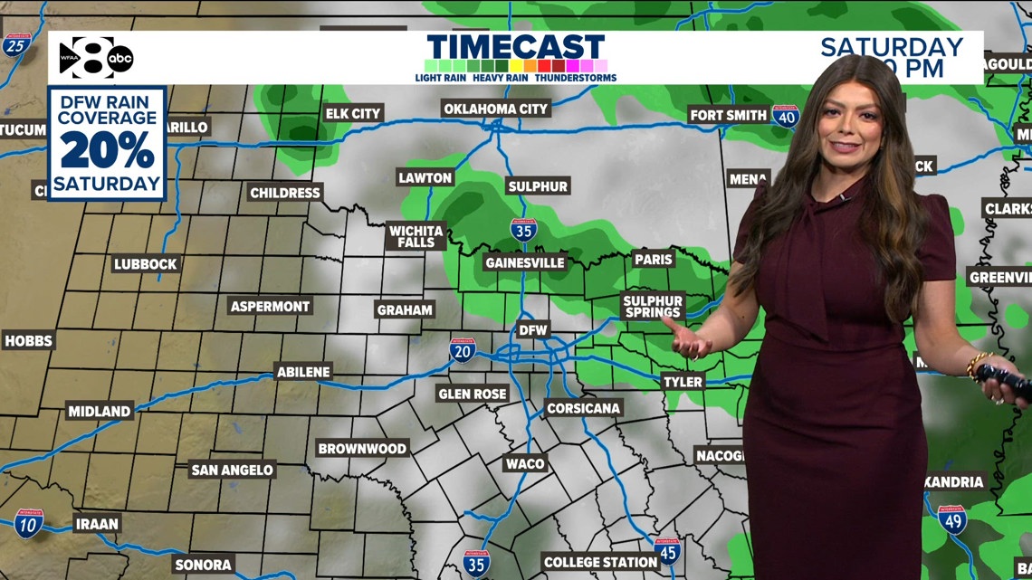 DFW Weather: Unsettled pattern continues, but drier, warmer weather is on the horizon