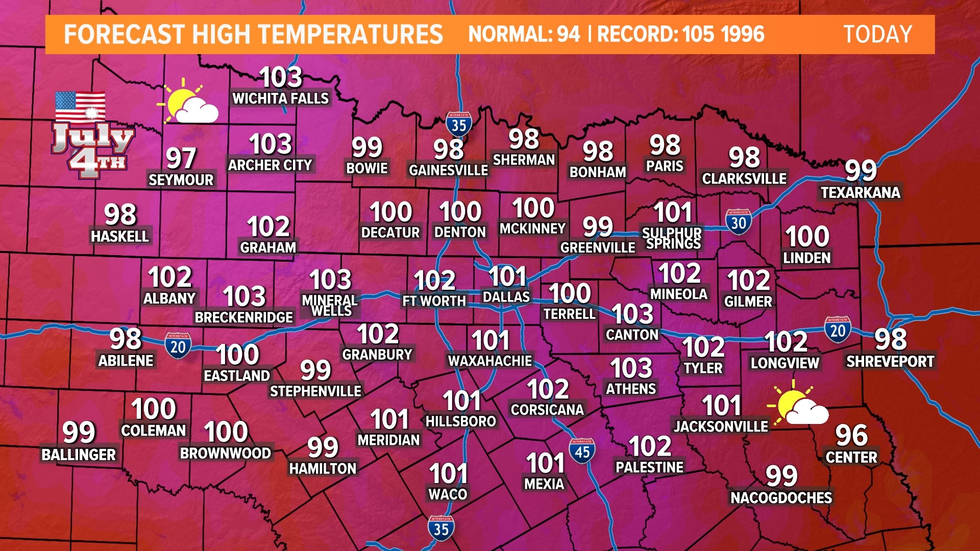 DFW weather High temperatures will finally drop this week, a bit