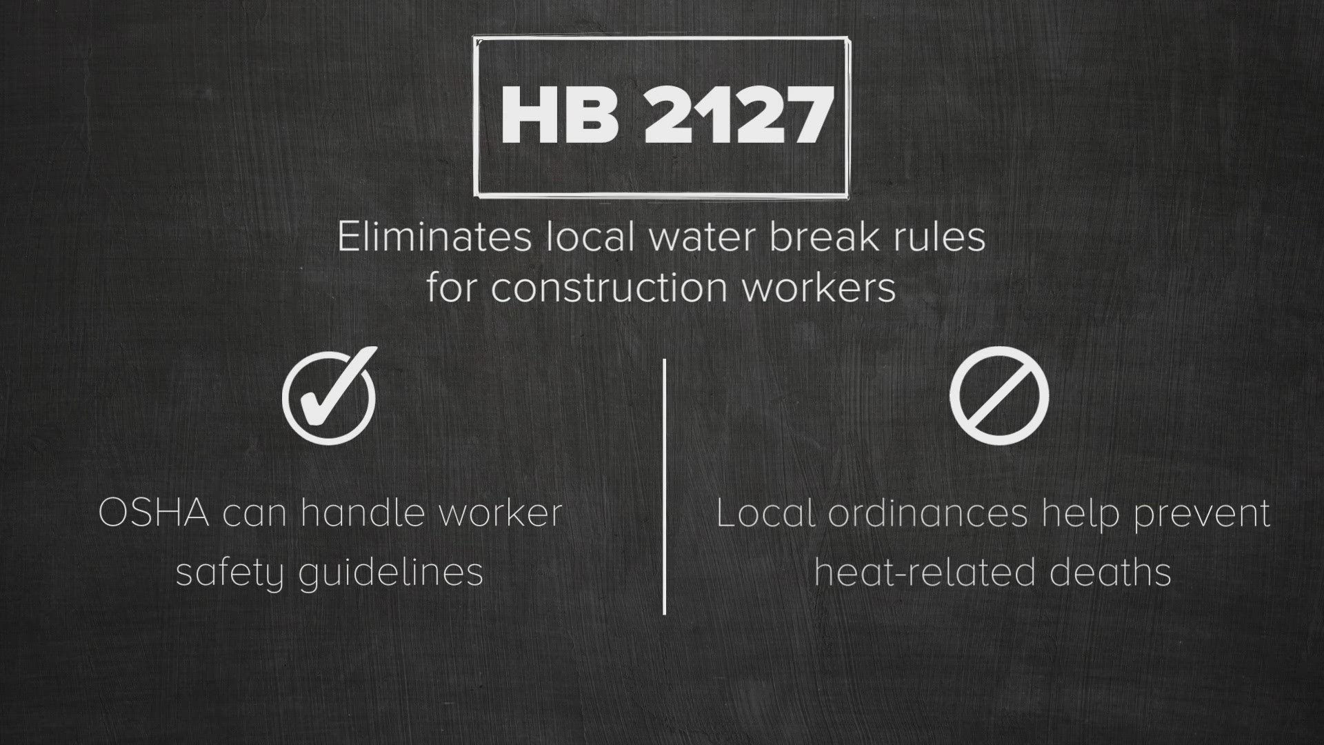 The law will eliminate ordinances such as ones in Dallas which require water breaks for construction workers.