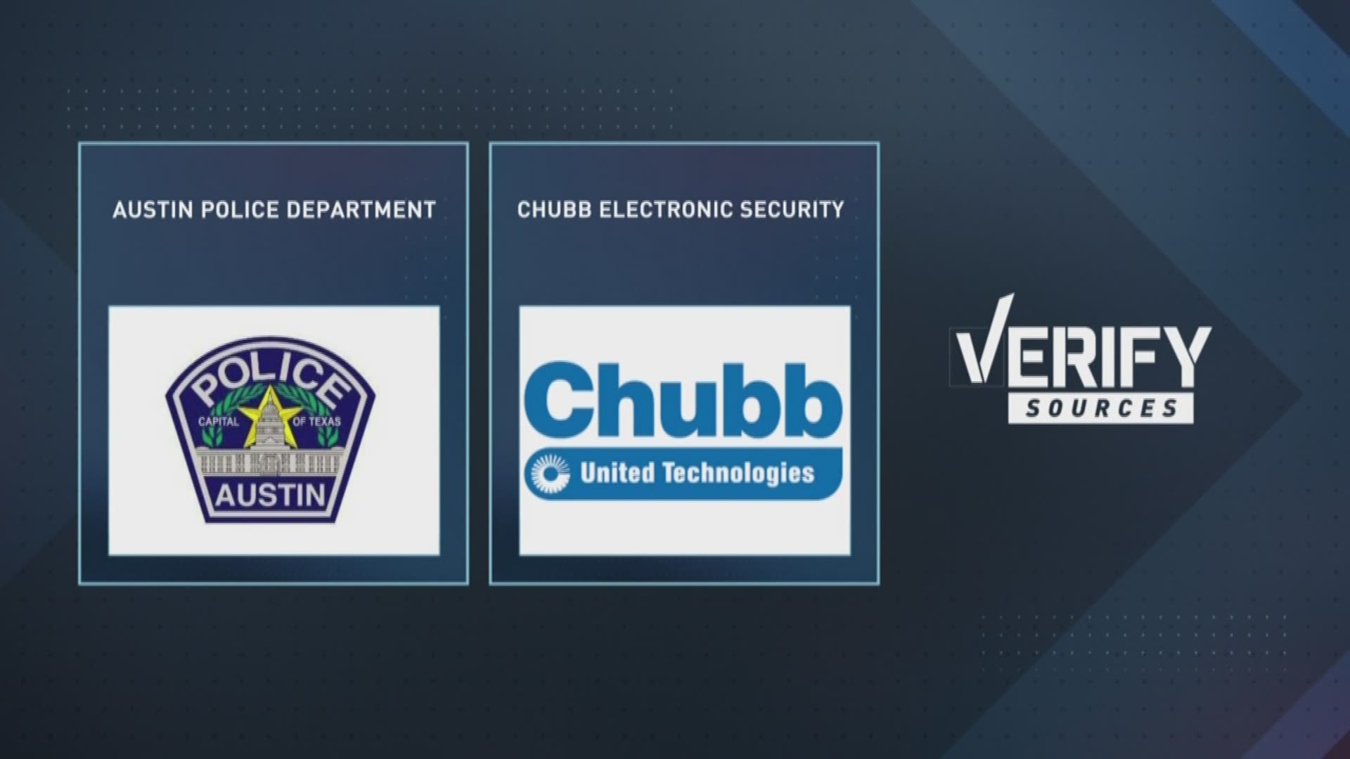 Verify Gang initiation tactics