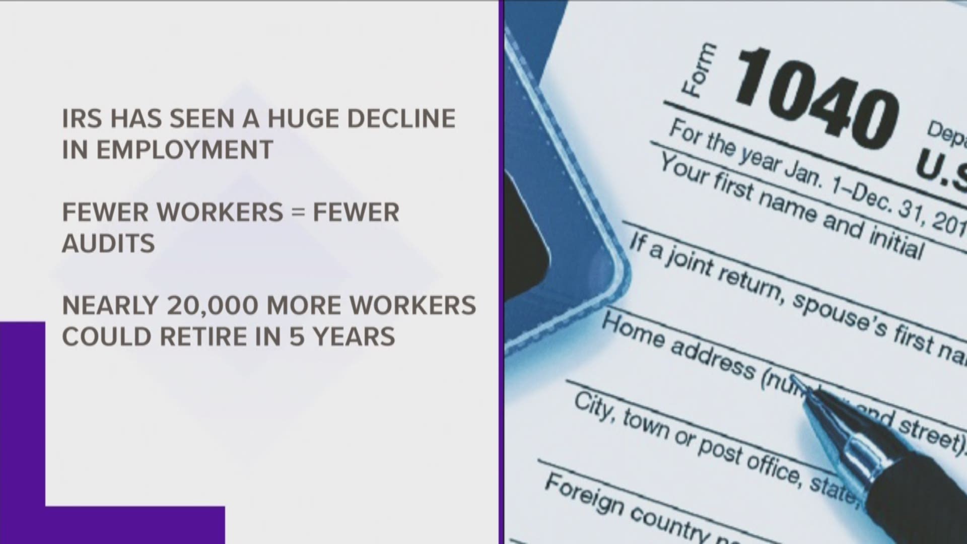 You have about 1/2 the chance you would have had 10 years ago, due to staffing problems at the IRS.