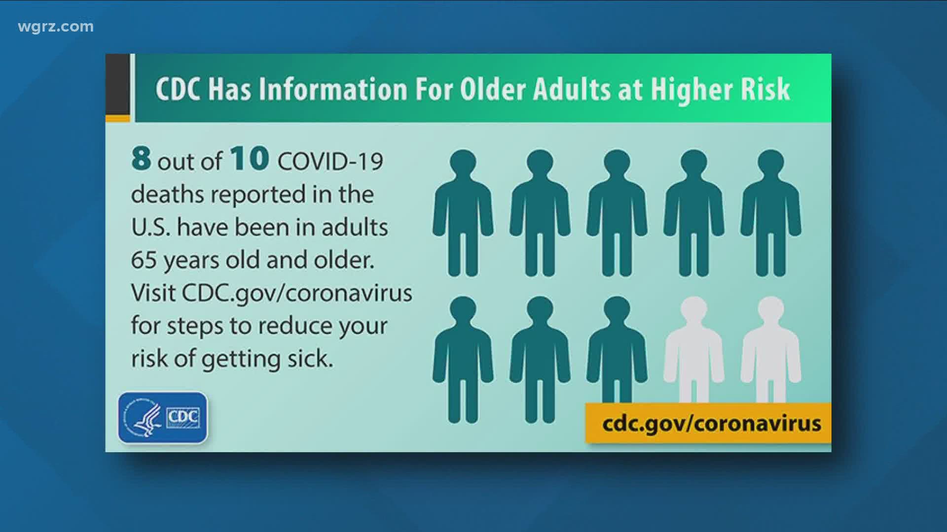 Experts Stress The Importance Of Mental Health When It Comes To Elderly And Covid 19 Wfaa Com