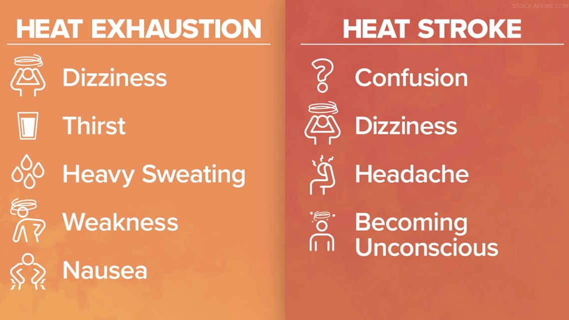 What are the signs or symptoms of heatstroke, heat exhaustion | wfaa.com