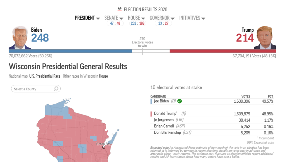 Wisconsin election results recount 2020: Here's what it means | wfaa.com