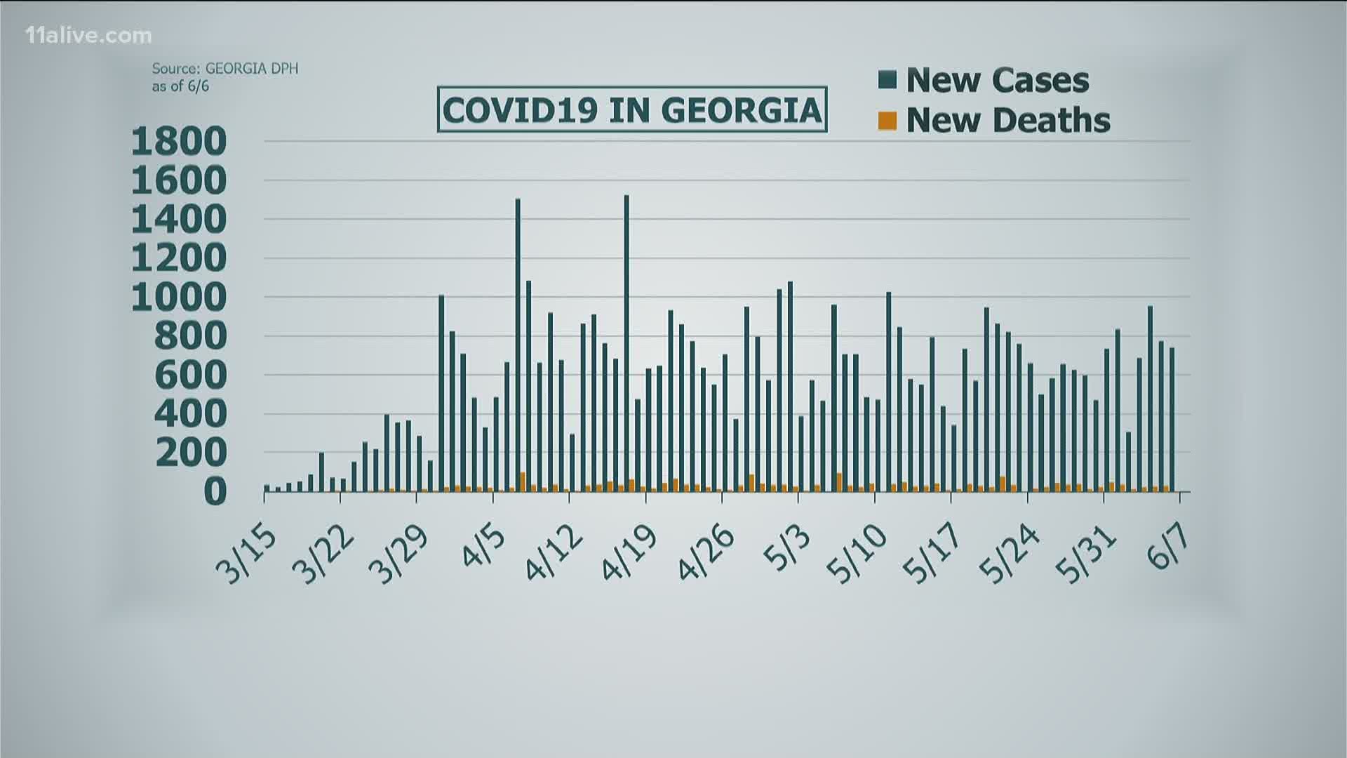 The organization is hoping to prevent the spread of coronavirus during the ongoing protests.