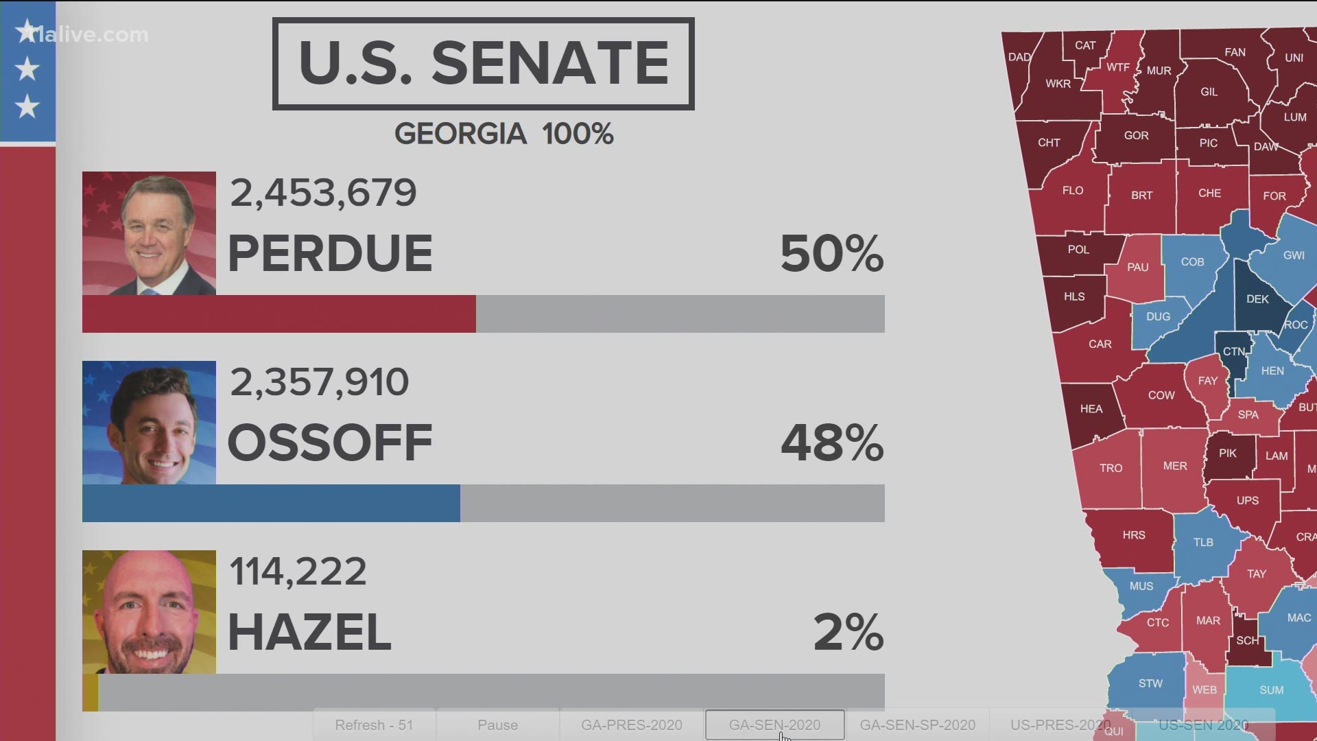 Runoffs In Georgia How It Works With Two Senate Races Wfaa Com